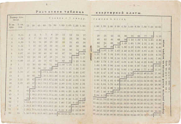 Квартирная плата в городе Москве. Постановление Президиума Моссовета от 29-го сентября 1924 г. с изменениями... М.: Изд. автора, 1926.